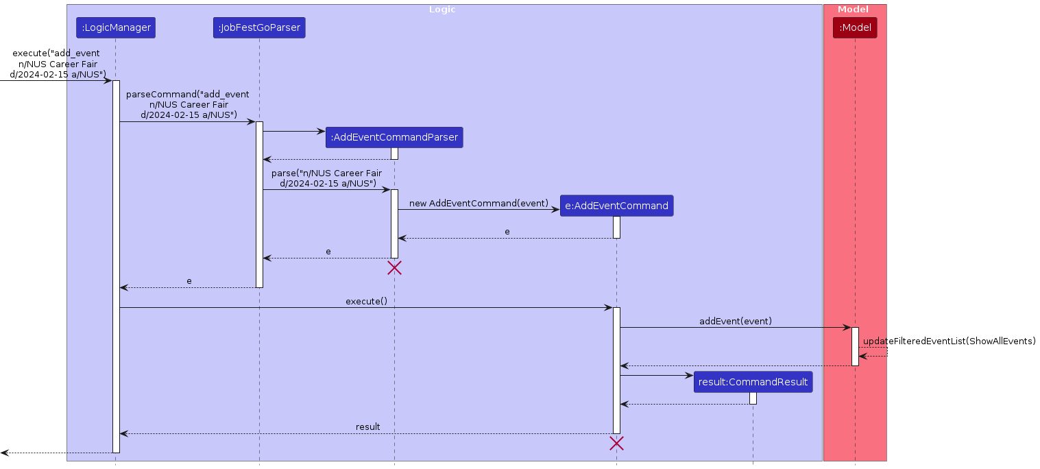 AddEventSequenceDiagram