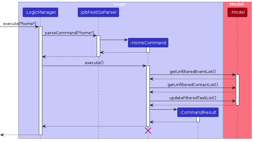 HomeSequenceDiagram