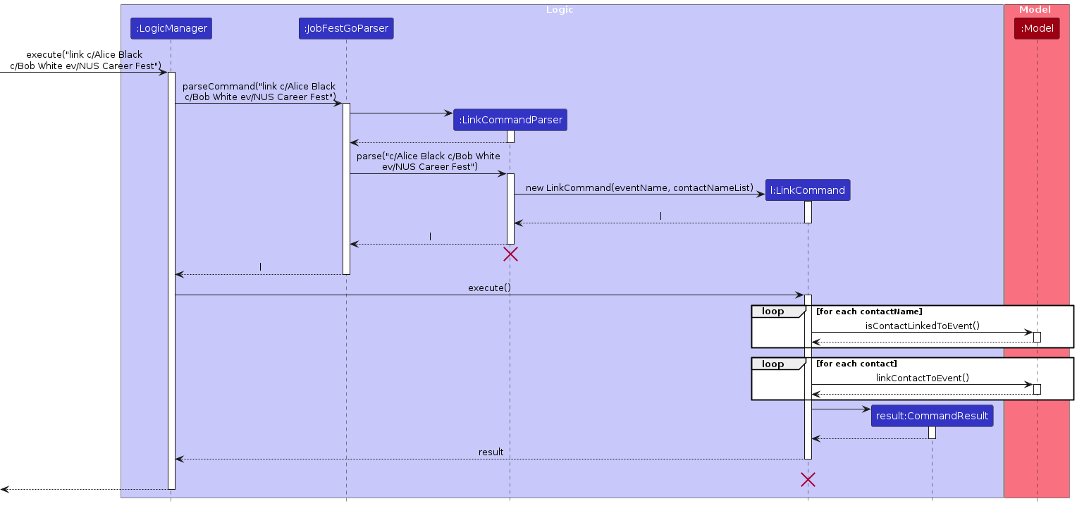 LinkSequenceDiagram