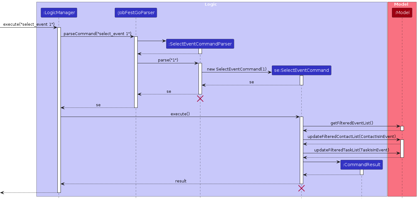 SelectEventSequenceDiagram